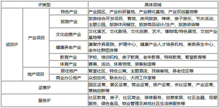 可導(dǎo)入的特色小鎮(zhèn)IP資源圖片