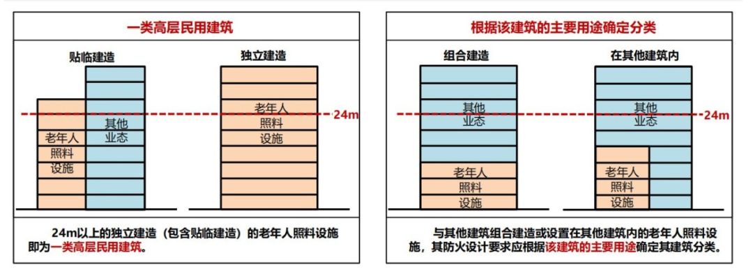 新版建筑設計防火規范圖1-2