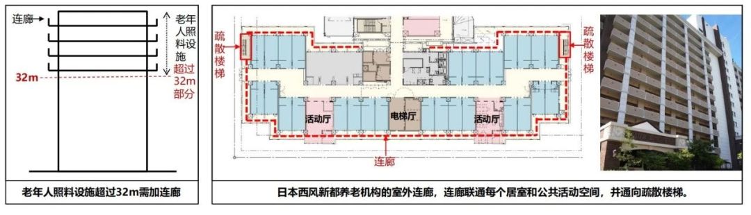 新版建筑設計防火規(guī)范圖2-1