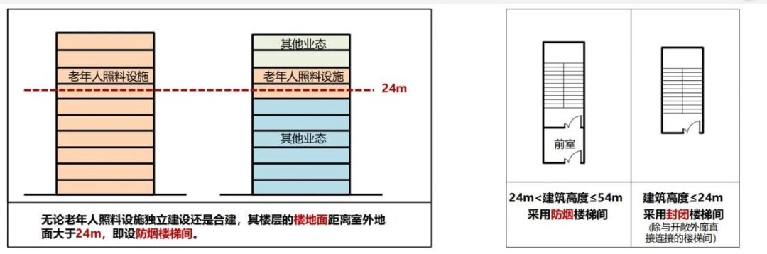 新版建筑設計防火規(guī)范圖2-1-1