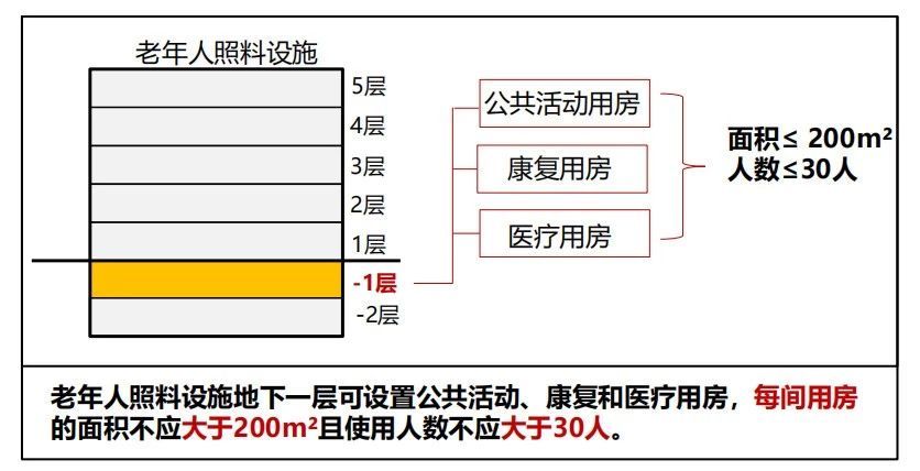 新版建筑設計防火規范圖3-1