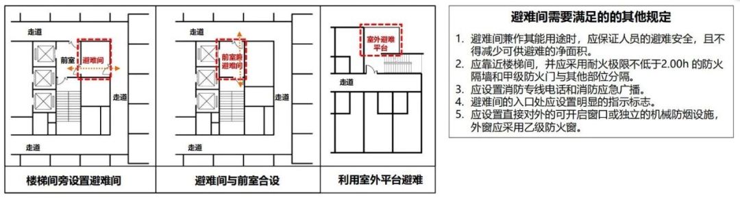 新版建筑設計防火規(guī)范圖3-2