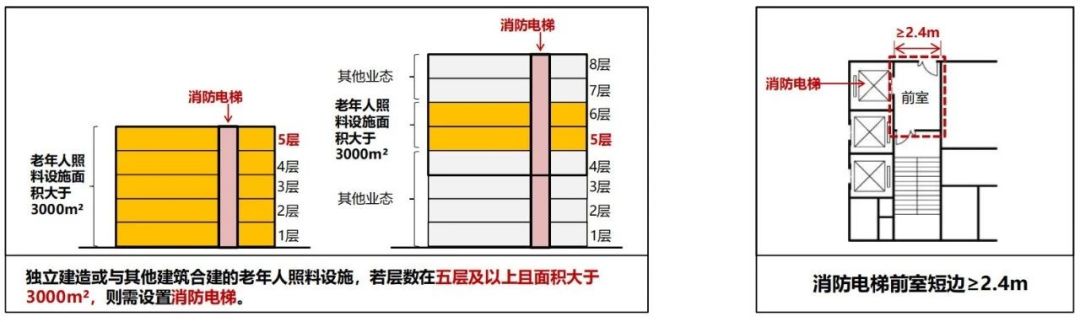 建筑設計防火規(guī)范圖3-4