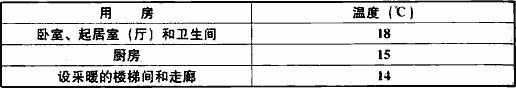 表8.3.6室內采暖計算溫度