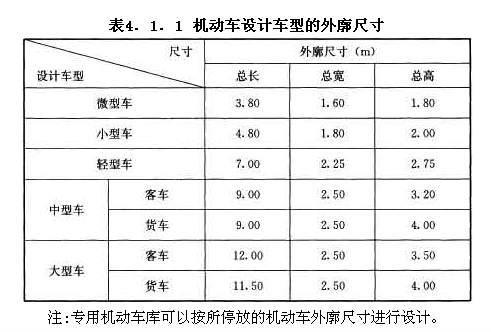 機動車設計車型的外廓尺寸