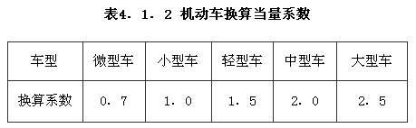 機動(dòng)車(chē)換算當量系數