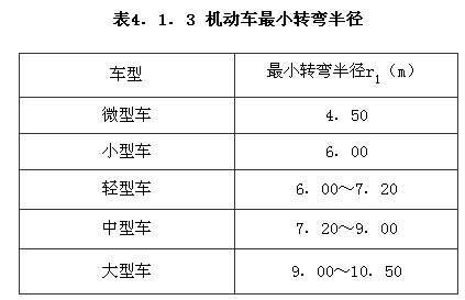 機動車最小轉彎半徑