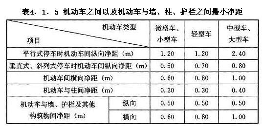 機動車之間以及機動車與墻、柱、護欄之間最小凈距