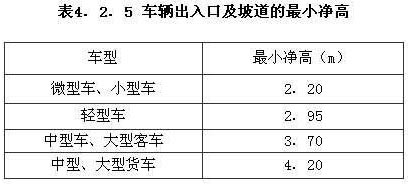 車(chē)輛出入口及坡道的最小凈高