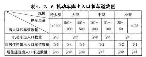 機動車庫入口和車道數量