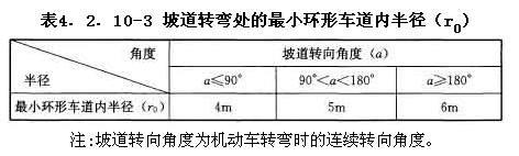 坡度轉彎處的最小環(huán)形車道內半徑