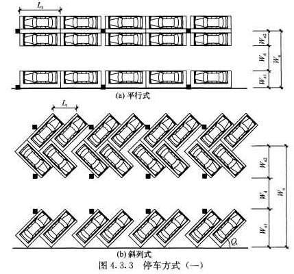 停車(chē)方式1