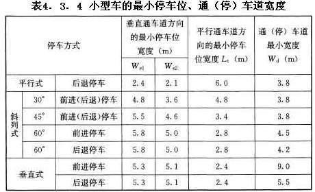 小型車的最小停車位、通（停）車道寬度