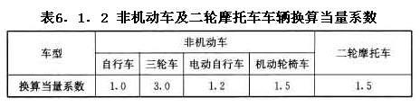 非機動(dòng)車(chē)及二輪摩托車(chē)車(chē)輛換算當量系數