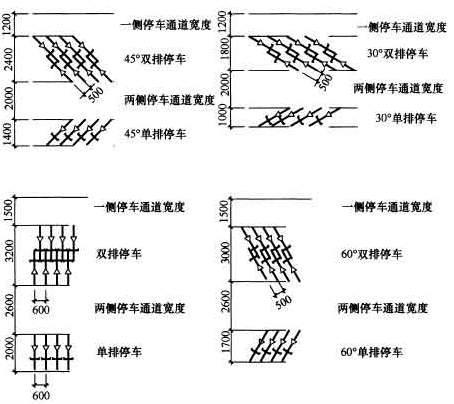 自行車(chē)停車(chē)寬度和通道寬度