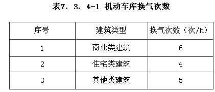 機動(dòng)車(chē)庫換氣次數