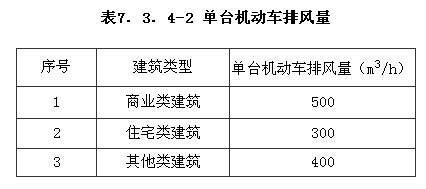 機動(dòng)車(chē)庫換氣次數