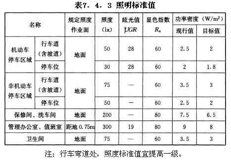 照明標準值