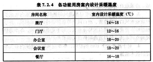 各功能用房室內設計采暖溫度7.2.4