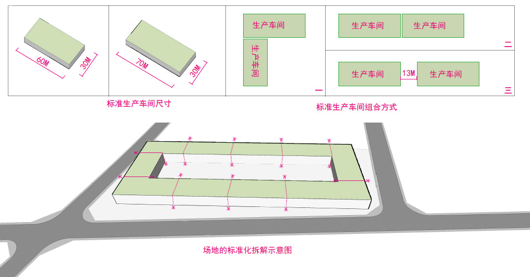 標準化、模塊化的生產(chǎn)車(chē)間設計